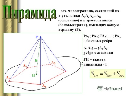 Előadás a rendszeres piramis készített matematika tanár Korepanova