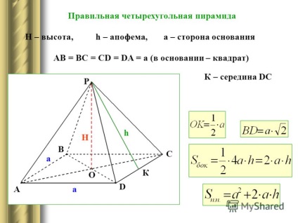 Előadás a rendszeres piramis készített matematika tanár Korepanova