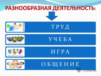 Prezentare pe tema colaborării cu clasa de ce un om se știe de ce este important să-și dezvolte propria persoană