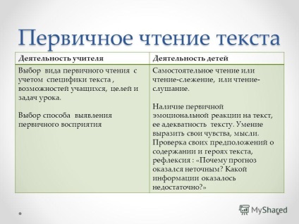 Представяне на продуктивна технология четене