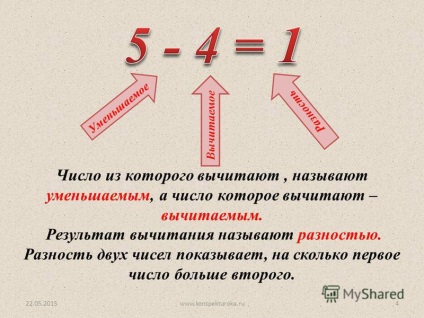 Prezentare pe lecția expresiilor numerice și literale