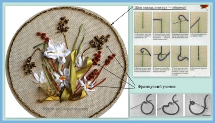 A használat hímzőöltések gyógynövények csoport blogja - hímezni szalagok csoport - a nők társadalmi