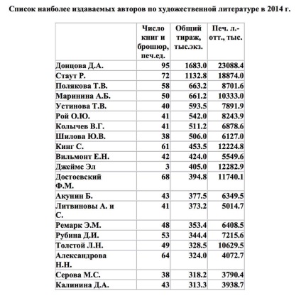 Problema cetățeniei în proza ​​rusă contemporană este instituția moralității