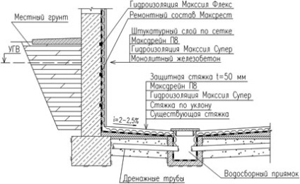 Proiectul camerei de instruire pentru camera de la subsol cu ​​instalare pe mâini proprii, caracteristici de design