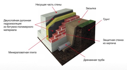 Proiectul camerei de instruire pentru camera de la subsol cu ​​instalare pe mâini proprii, caracteristici de design