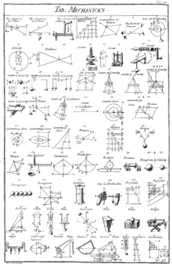 A legegyszerűbb mechanizmus - a