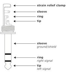 R-1 schema de conexiuni pentru cabluri și conectori
