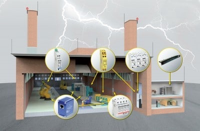 Calculul și dispozitivul de protecție împotriva trăsnetului a unei clădiri și a construcțiilor