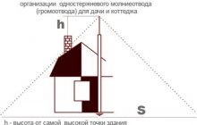 Calculul și dispozitivul de protecție împotriva trăsnetului a unei clădiri și a construcțiilor