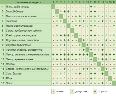 Separați tabelul de compatibilitate a alimentării cu energie electrică