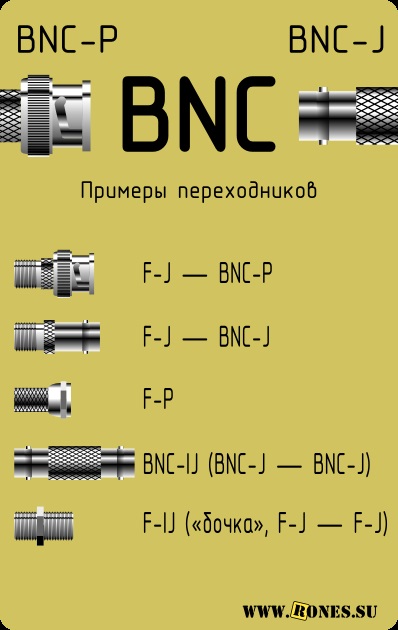Conector bnc