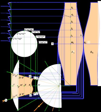 Dezvoltarea torului, geometrie descriptivă