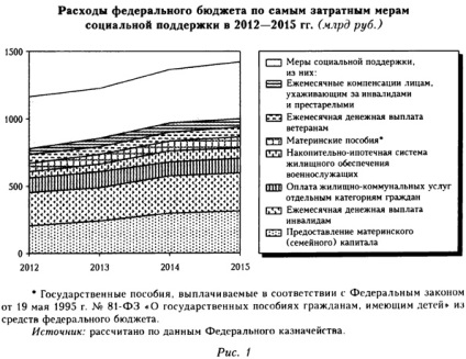 Dezvoltarea unui sprijin social orientat pentru persoanele care au nevoie de rusia, bariere și oportunități