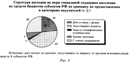 A fejlesztés a célzott szociális segítséget a rászoruló Oroszországban korlátok és lehetőségek