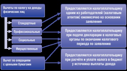 Registrul cecurilor de deducere fiscală