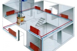 Repararea încălzirii într-o soluție de locuințe private de probleme comune, heatman