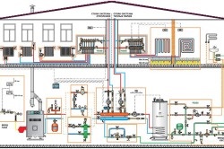 Repararea încălzirii într-o soluție de locuințe private de probleme comune, heatman