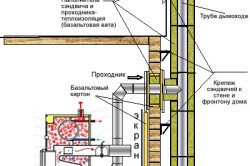 Repararea încălzirii într-o soluție de locuințe private de probleme comune, heatman