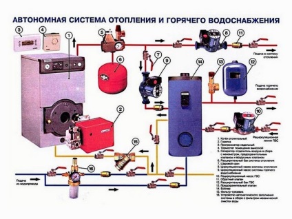 Repararea încălzirii într-o soluție de locuințe private de probleme comune, heatman