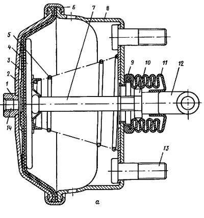 Repararea camerelor de frână față și spate kamaz, biform - camere de frână, baterii de acumulatoare,