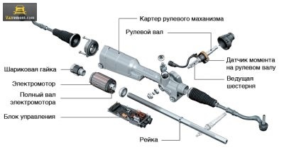 Repararea, reglarea vasei cu bare de direcție 2114