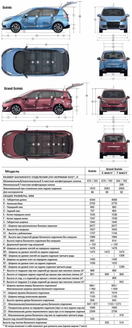 Renault Megane живописна 2009 ръководство за експлоатация и поддръжка на автомобила