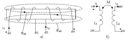 Rezonanță într-un circuit de serie (rezonanță de tensiuni), curs liber, rezumate și teze