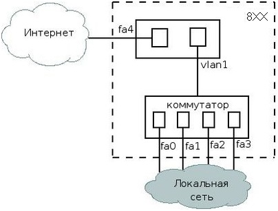 Router cisco 881 ethernet sec auto-tuning