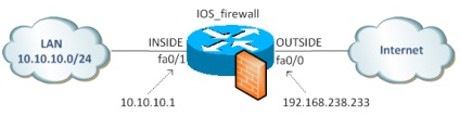 Router cisco 881 ethernet sec auto-tuning