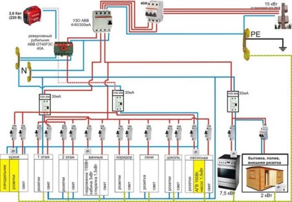 Cu ce ​​să înceapă instalarea de cablare în casă cu propriile mâini schema, unelte - un lucru ușor de făcut