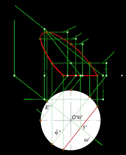 Secțiunea transversală a unui cilindru de către un plan, geometrie descriptivă