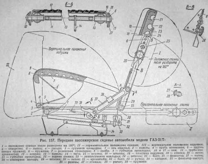 Scaune, gaz-21 volga - articole, forum, documentație