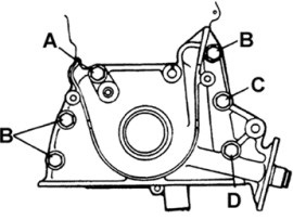 Kenési rendszer - Hyundai Accent