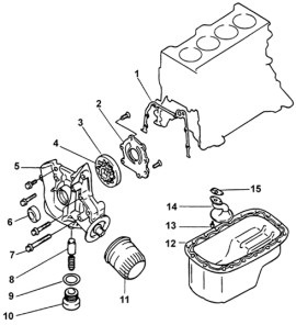 Sistemul de lubrifiere - accentul Hyundai