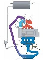 Sistemul de recuperare a vaporilor de benzină, controlul emisiilor prin evaporare, evap - scop, dispozitiv,