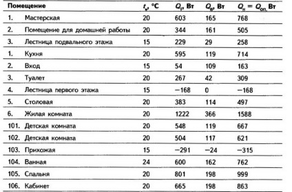 Cât de mult electricitate folosește încălzirea podelei - teorie și practică