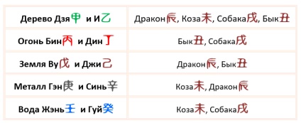 Rejtett kincsek a születési chart - igaz bazi