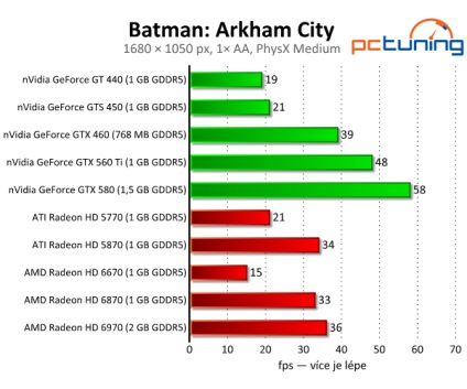 Gyűjtünk adatokat teljesítményt PhysX batman Arkham City