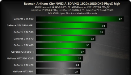 Gyűjtünk adatokat teljesítményt PhysX batman Arkham City