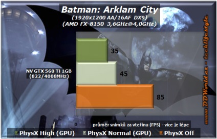 Gyűjtünk adatokat teljesítményt PhysX batman Arkham City