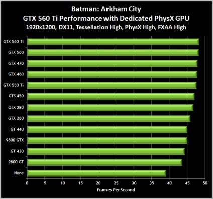 Gyűjtünk adatokat teljesítményt PhysX batman Arkham City