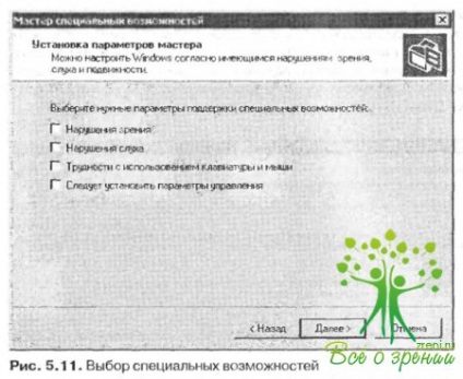 Caracteristici speciale ale ferestrelor pentru persoanele cu deficiențe de vedere