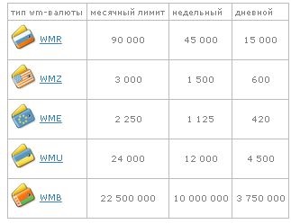 Összehasonlítás népszerű állattartók WebMoney klasszikus, világos, mini és mobil