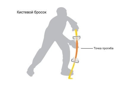 Comparație între cele trei baruri de bauer, icehockey360 - recenzii ale uniformelor de hochei, echipamente pentru hochei