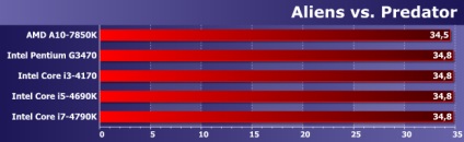 Comparați performanța bugetului și integrate procesoarele gpu cinci și radeon r7 260x