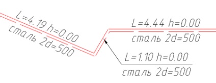 Articolul - Noile caracteristici ale fabricantului