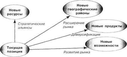 Strategii de creștere pentru noi piețe, strategii de consolidare