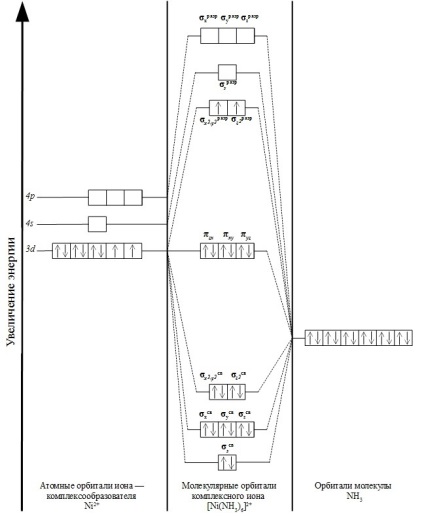 Structura compușilor complexi