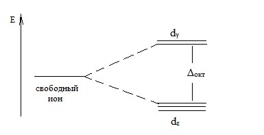 Structura compușilor complexi