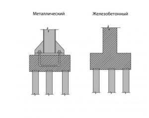 Construcția de fundație pilon